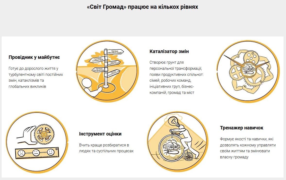 Пояснення, що таке гра "Світ громад"