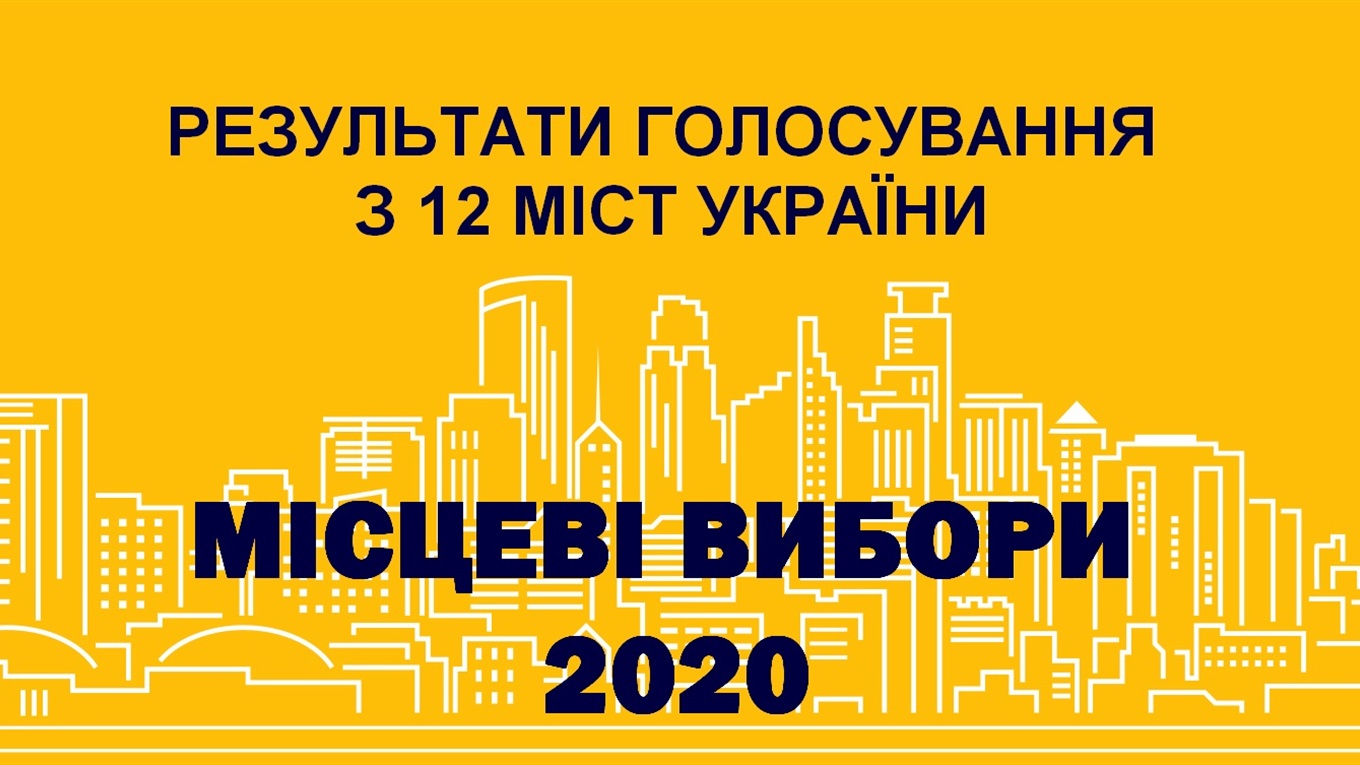 Місцеві вибори 2020: результати голосування з 12 міст України. Друга п'‎ятірка міст.