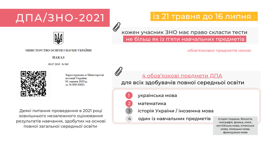 Как будет проходить ЗНО в 2021 году