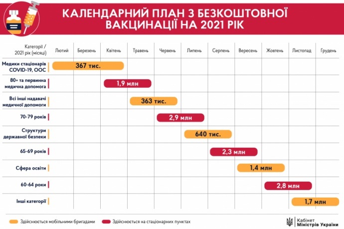 План вакцинации от коронавируса в Украине