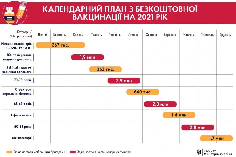 План вакцинации