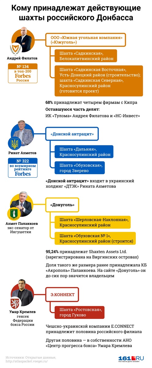 Шахты