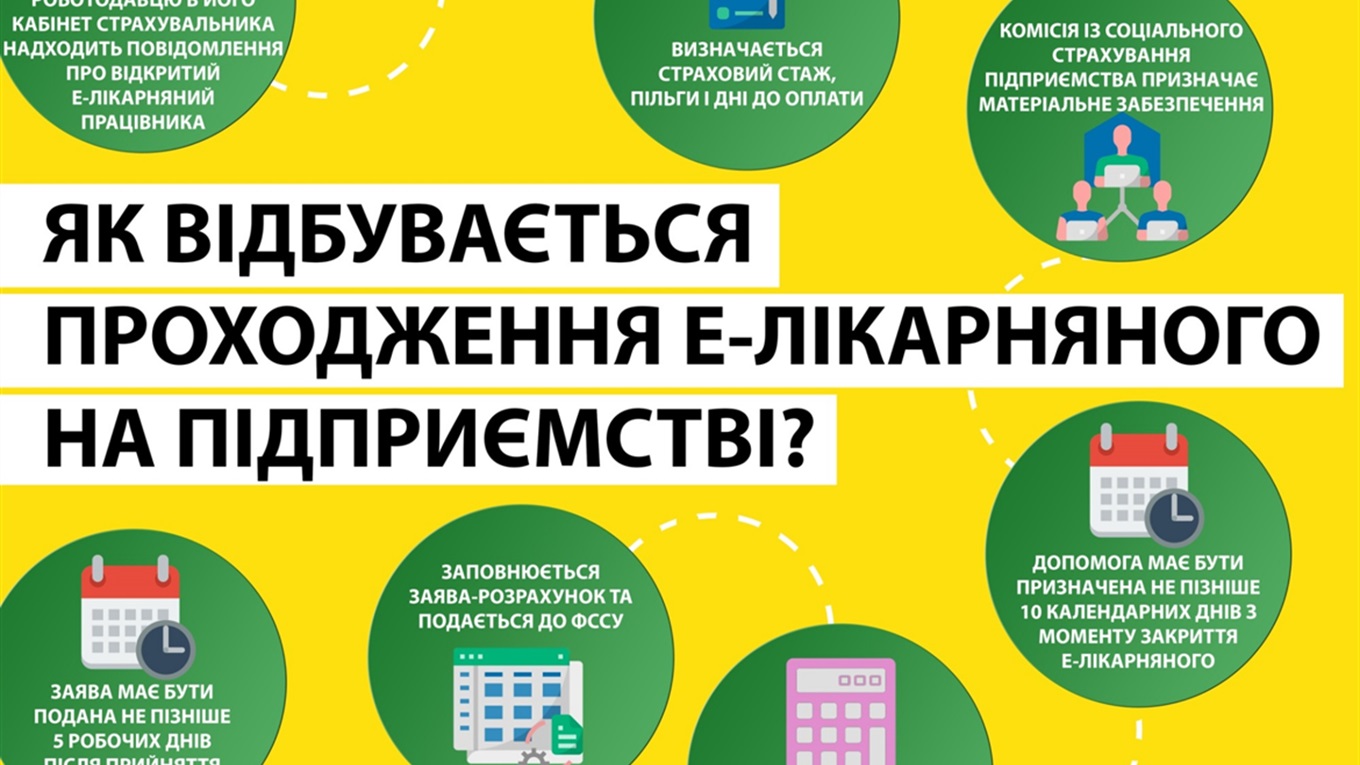 Про проходження е-лікарняного на підприємстві