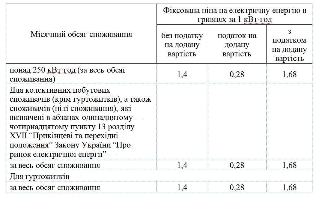 Витяг із Постанови