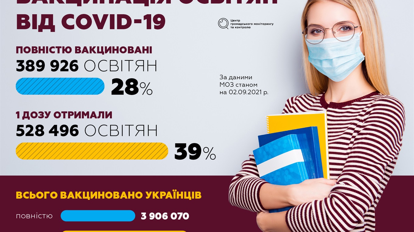 Безпечна освіта: як вчитись в умовах пандемії?