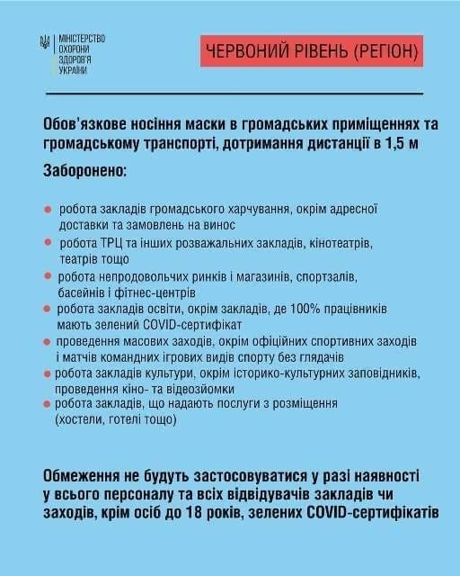 Автор: Міністерство Охорони Здоров'я України