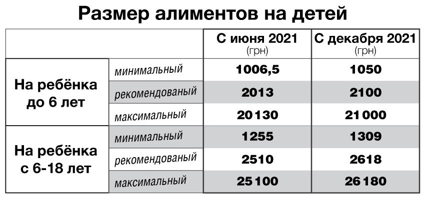 По судебному приказу