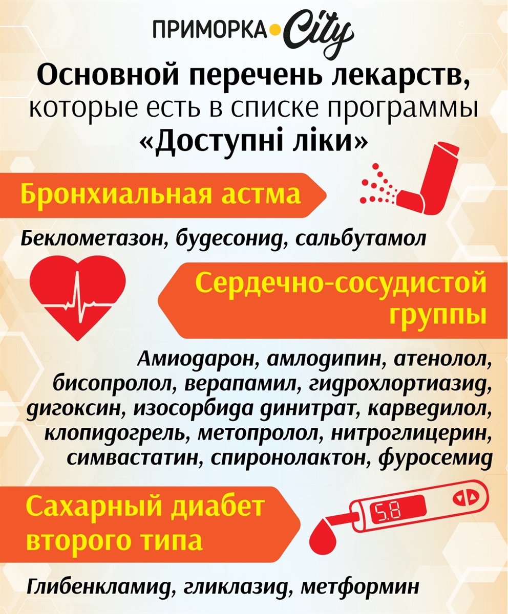 В России изменились правила назначения льготных лекарств