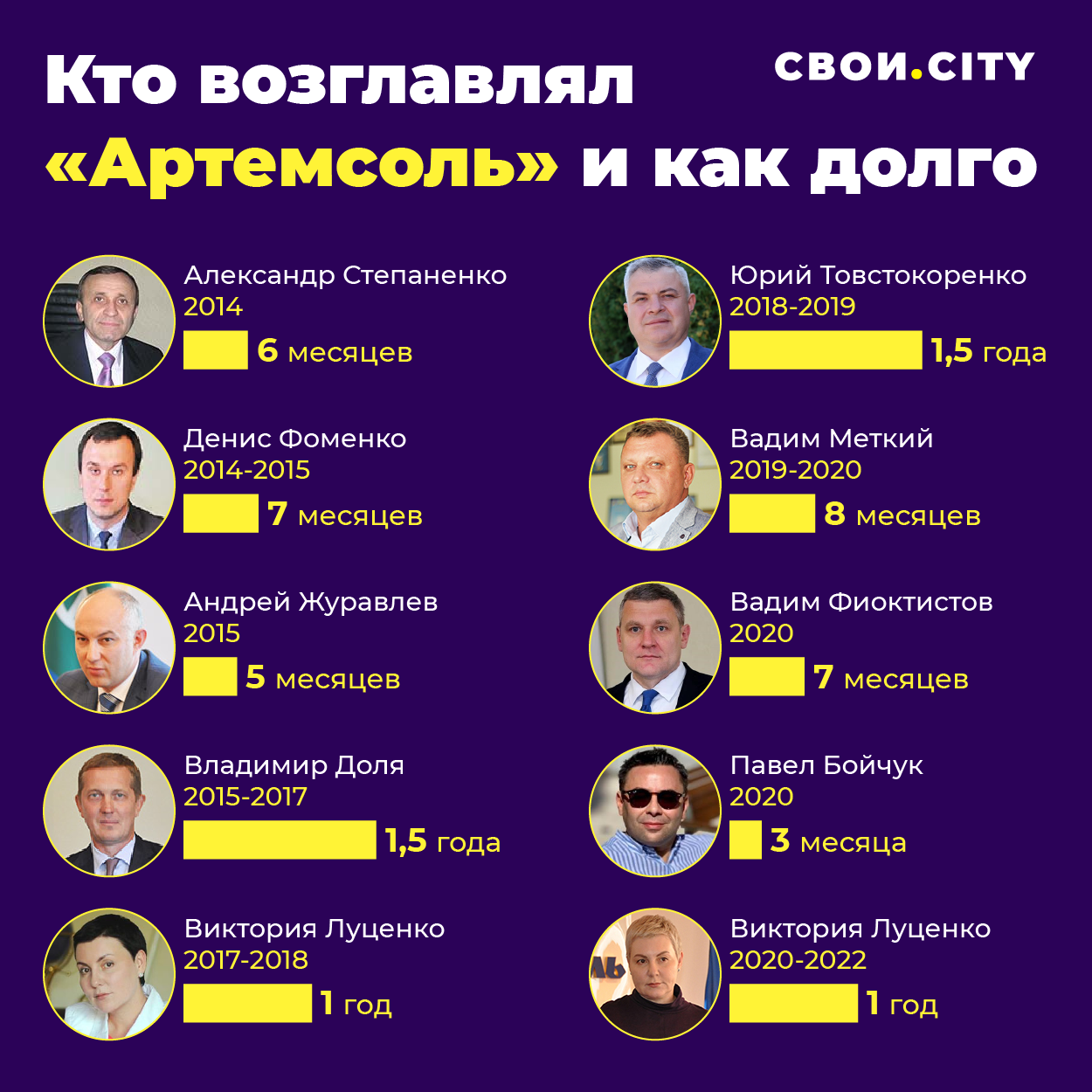 Артемсоль