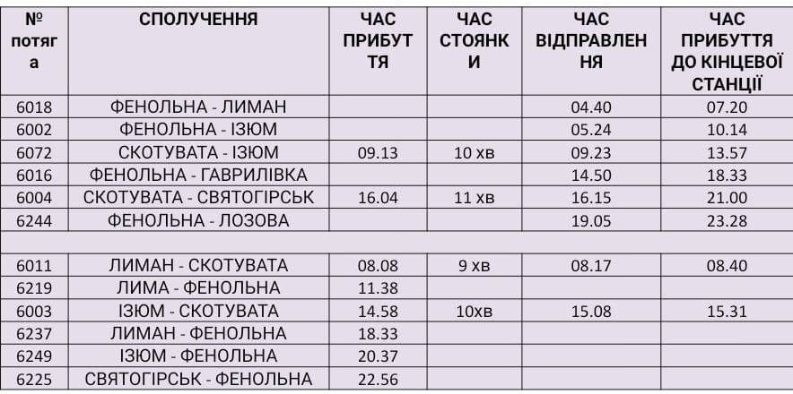 Розклад електропотягів через станцію Фенольна