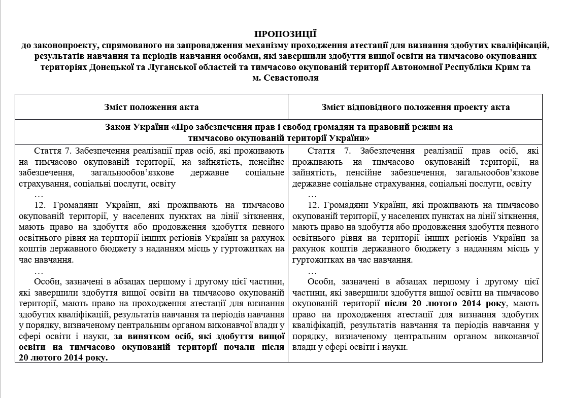 Звернення переміщених закладів освіти