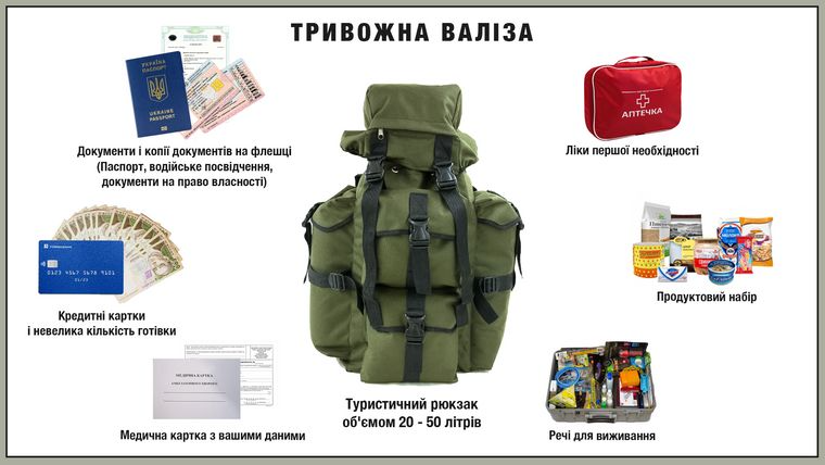 Вміст тривожної валізи. Фото Анна Ульянова 