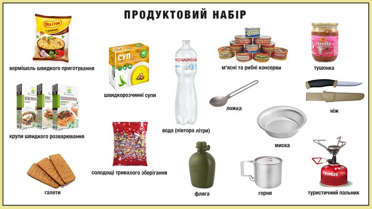 Продуктовий набір. Фото Анна Ульянова
