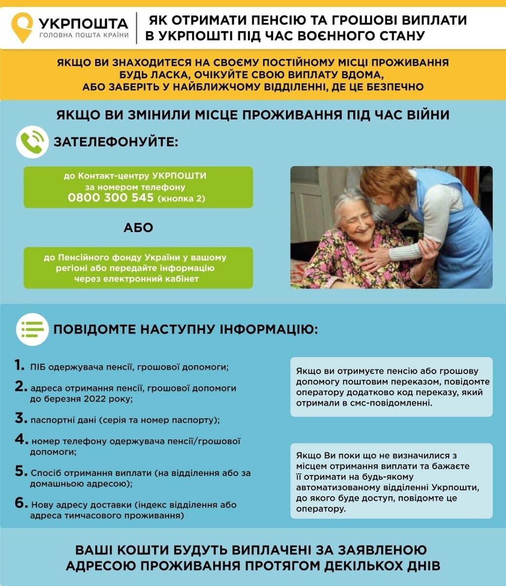 переадресация пенсий