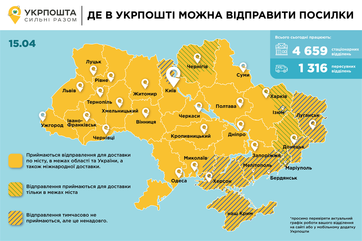 Робочі відділення Укрпошта