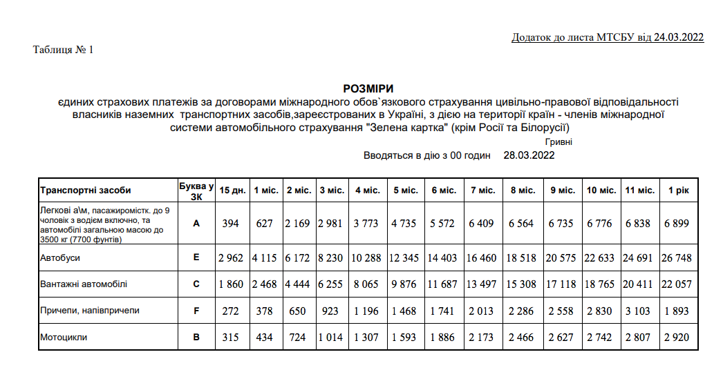 ціна на страхування