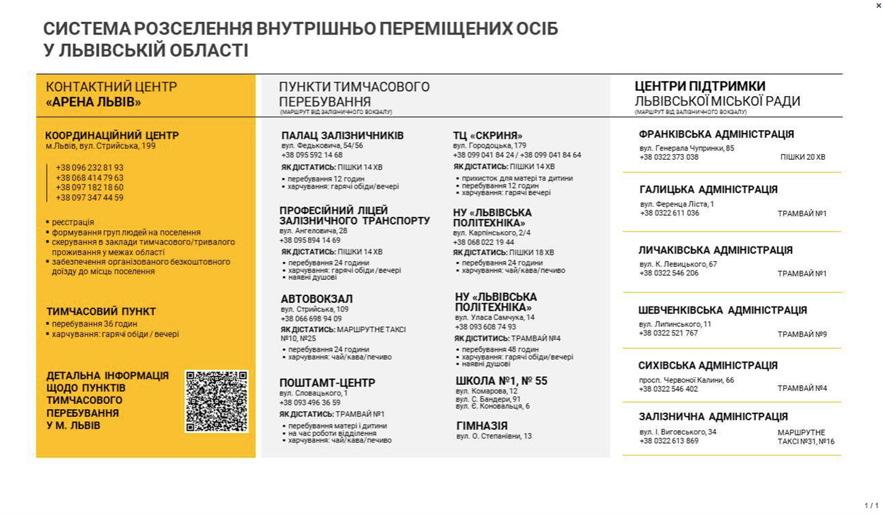 гуманітарна допомога