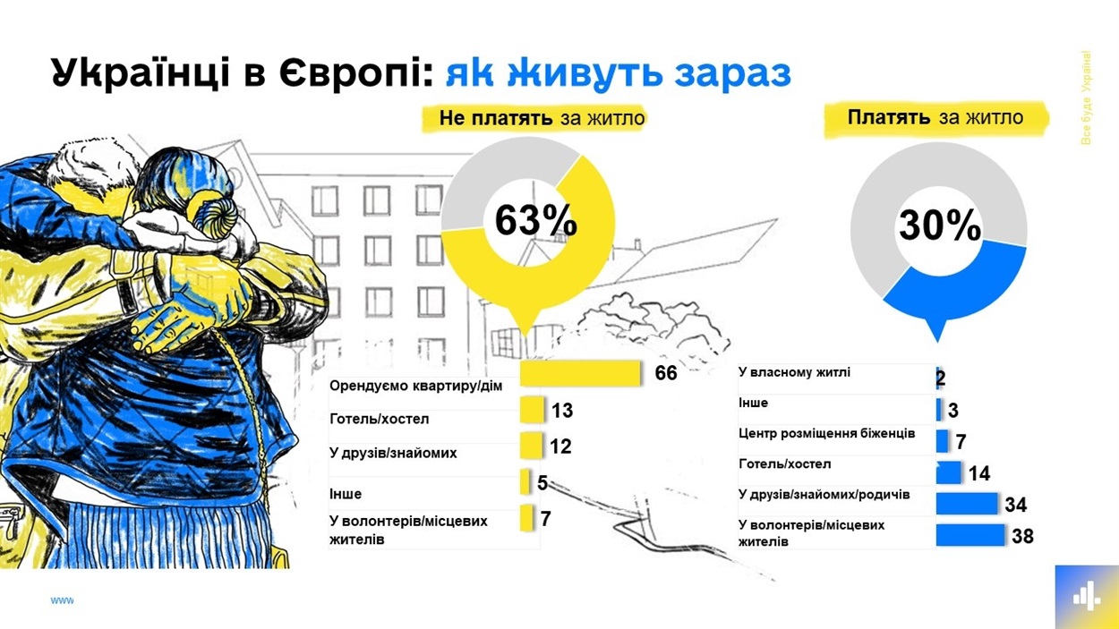 житло для українців