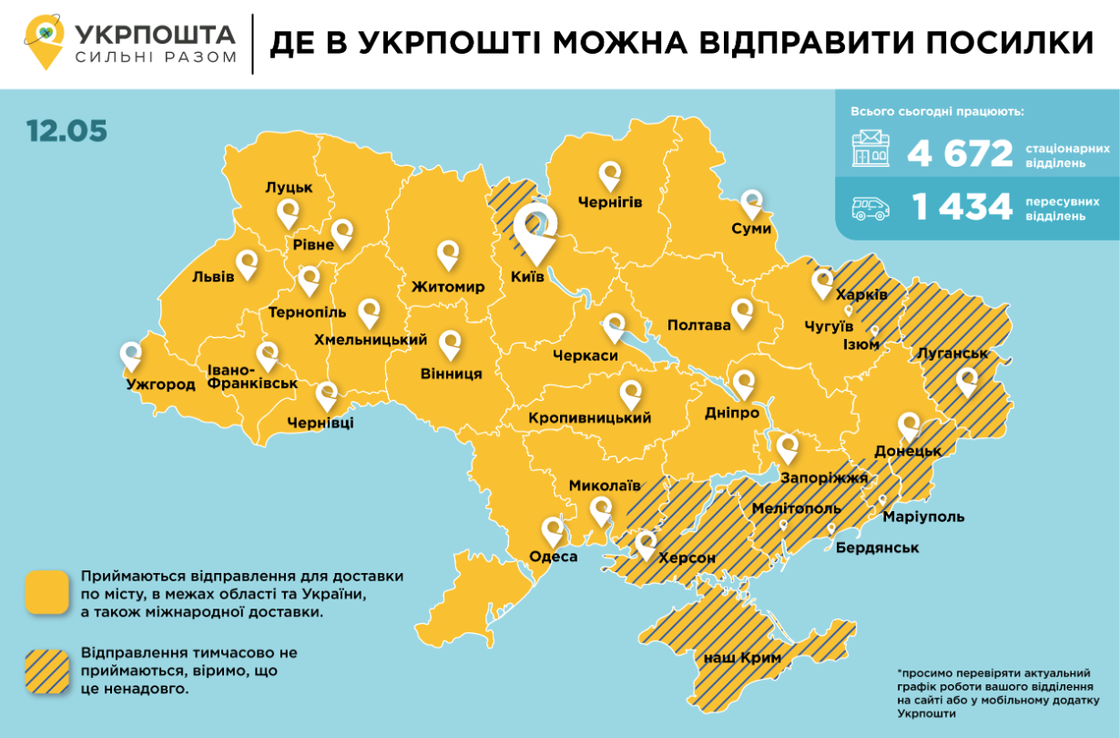 відправлення посилок