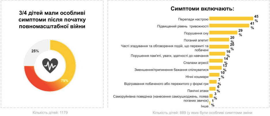 дитячі травми