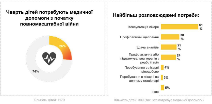медична допомога