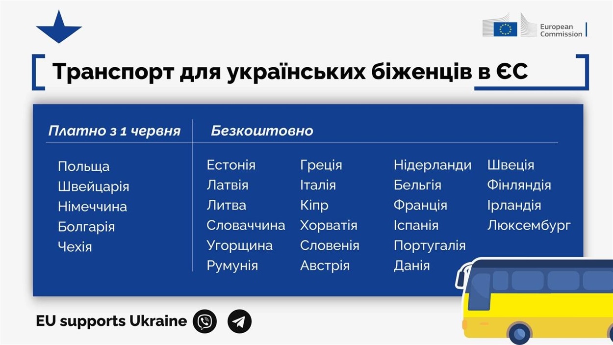 безплатний транспорт в Європі