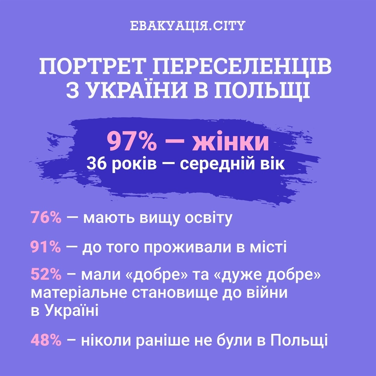 біженці польща