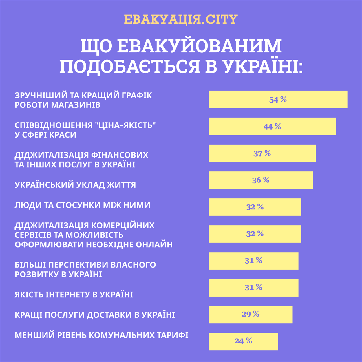 статистика