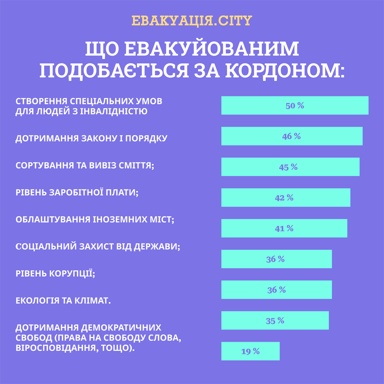 статистика