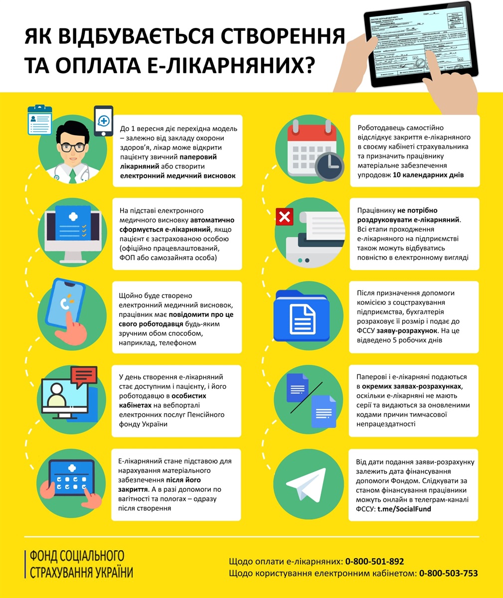 выплаты по электронным больничным