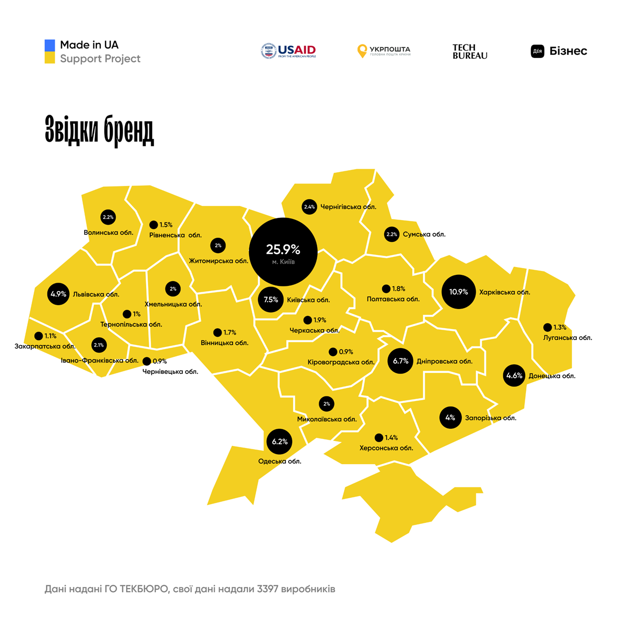 бізнес в Україні 