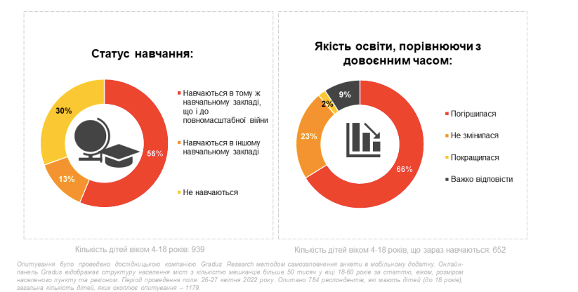 освіта в Україні