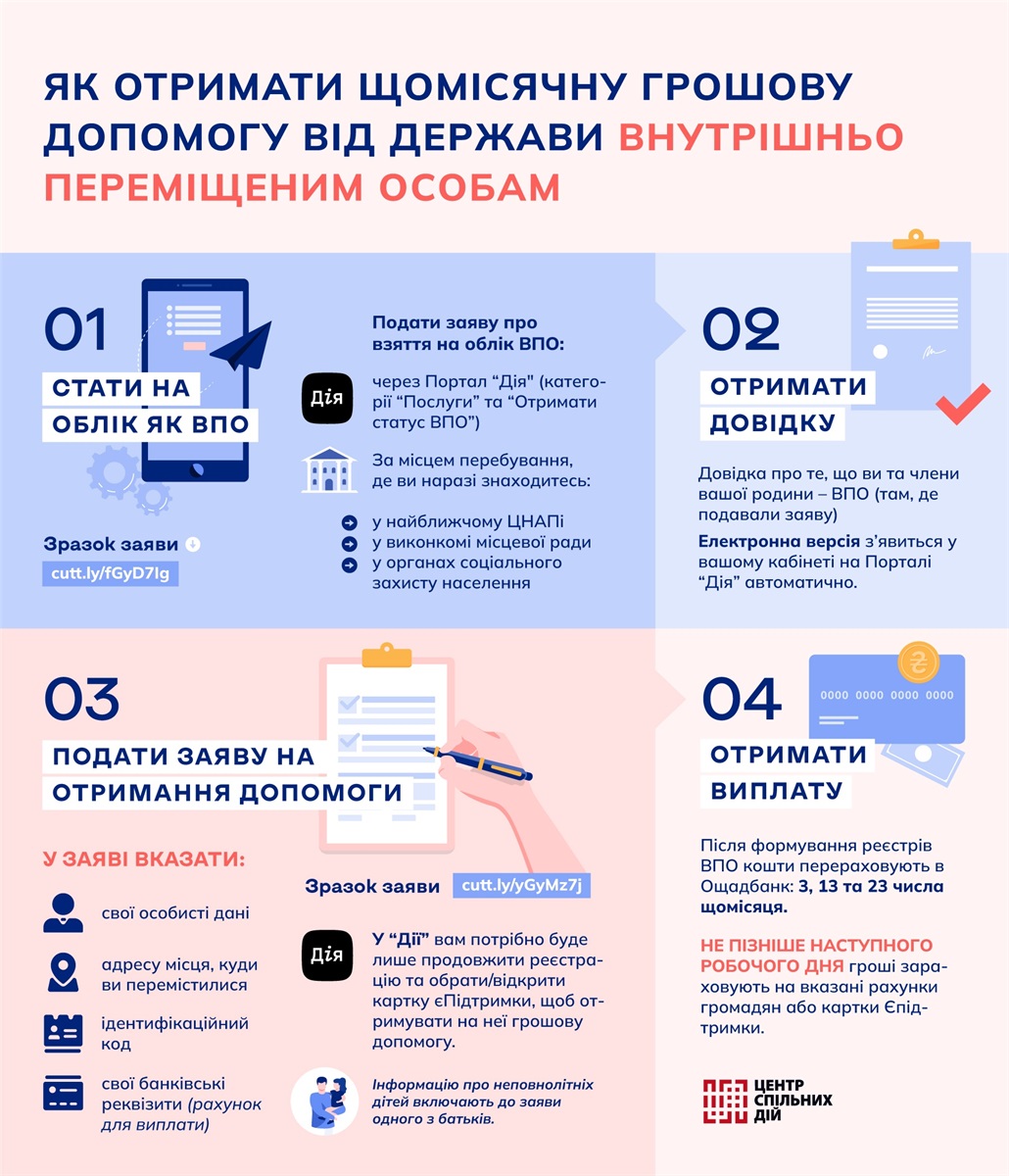допомога переселенцям