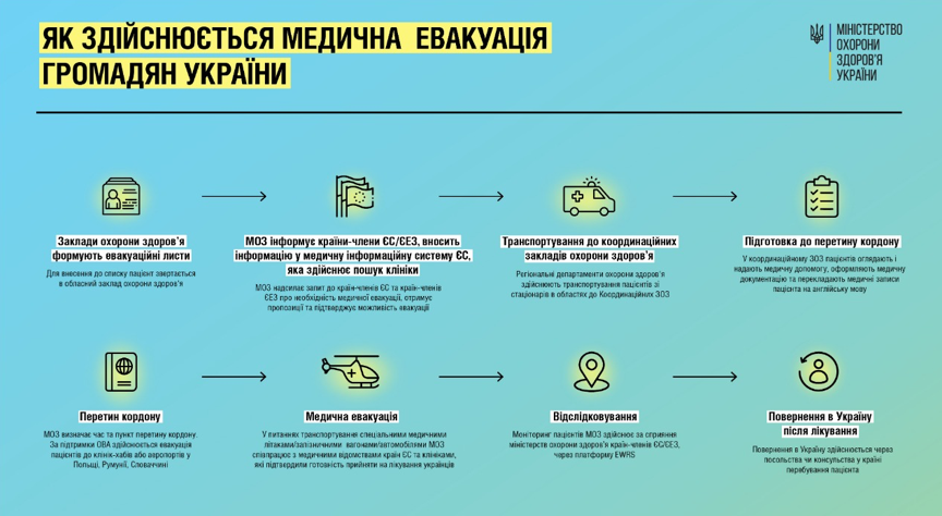 евакуація