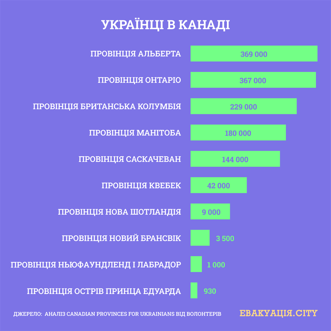 евакуація в Канаду