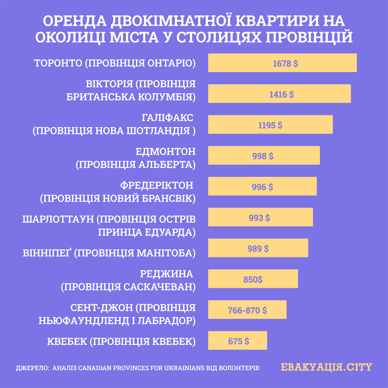евакуація в Канаду