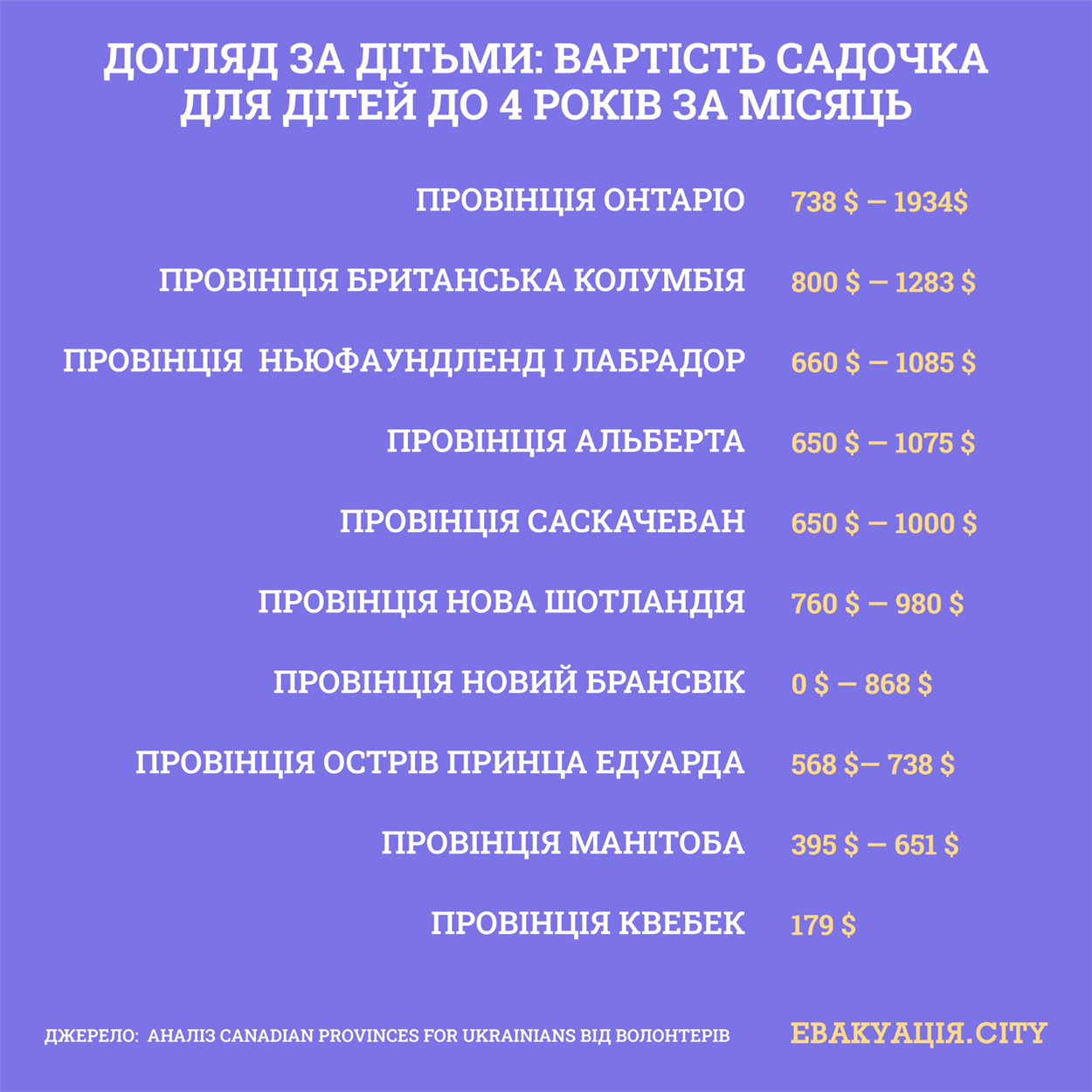 евакуація в Канаду