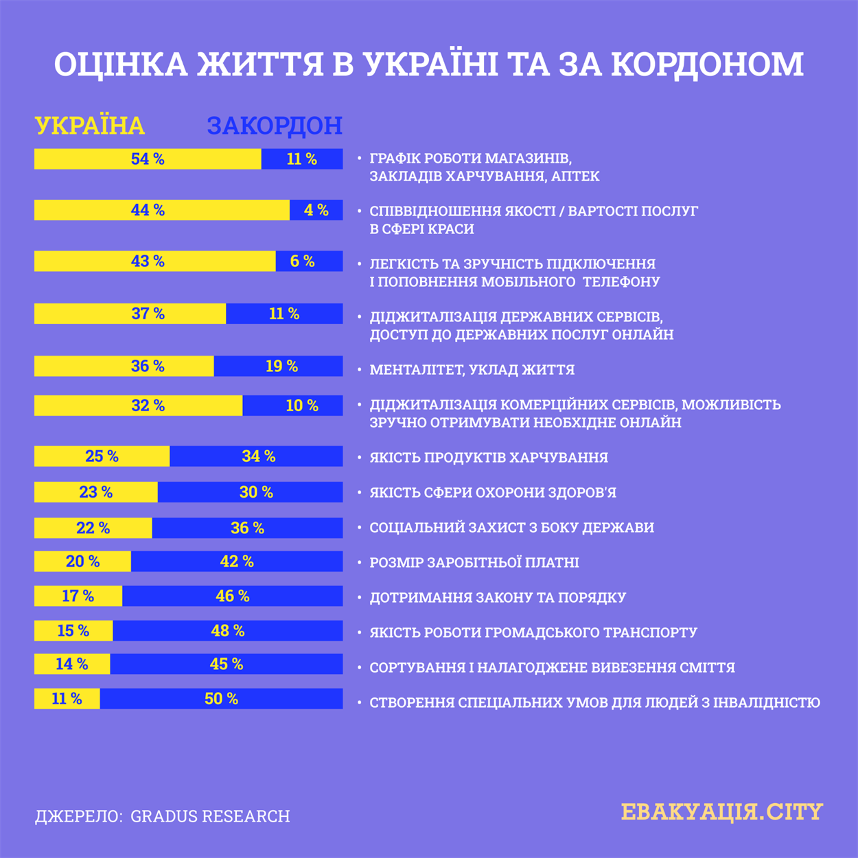  українці за кордоном
