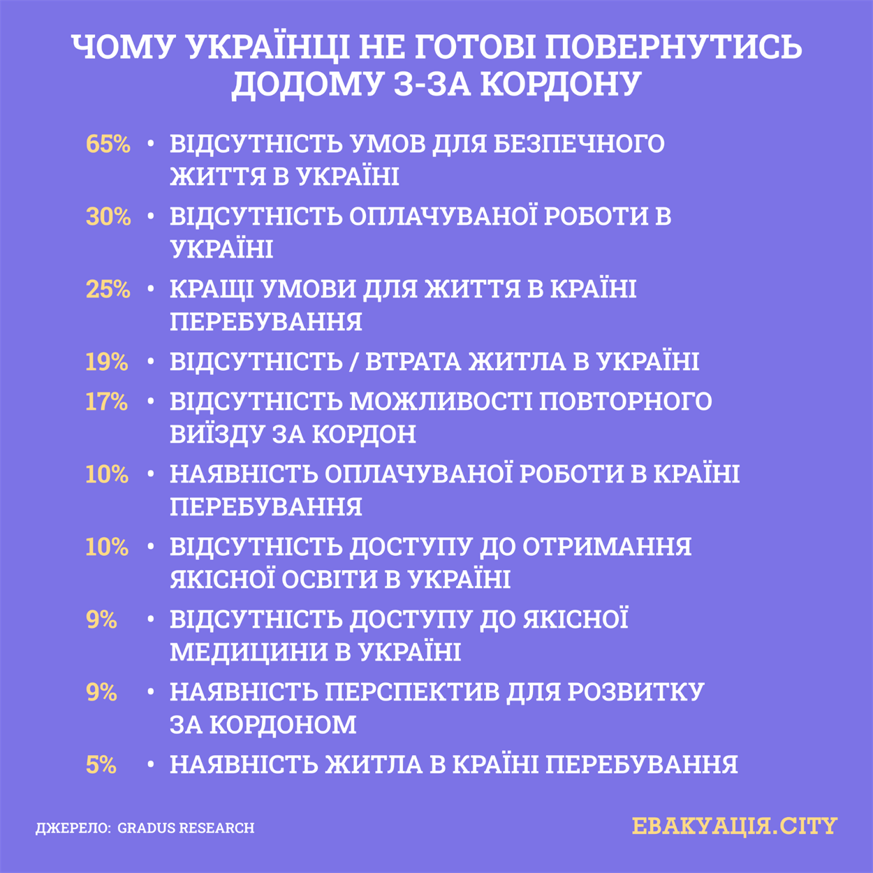 евакуація