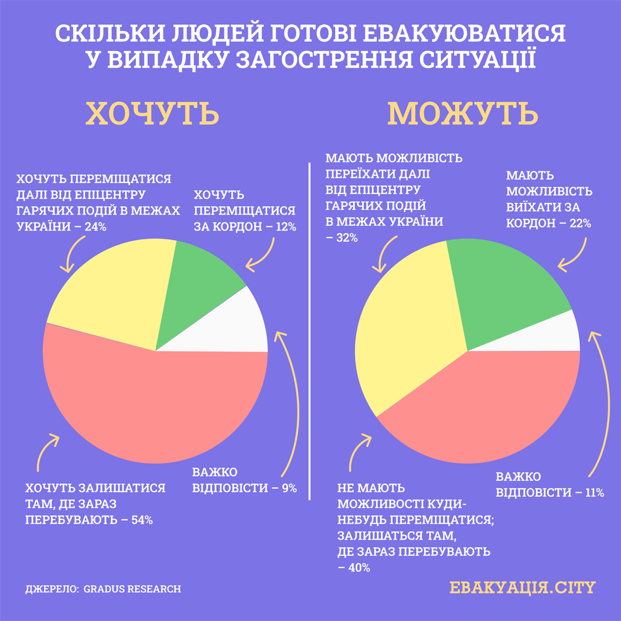 евакуація