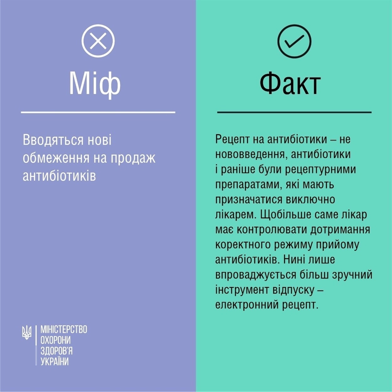 е-рецепт антибіотики 