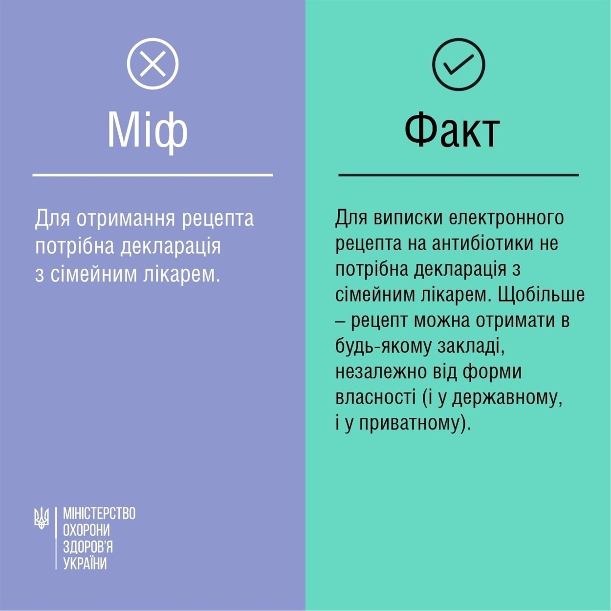 е-рецепт антибіотики 