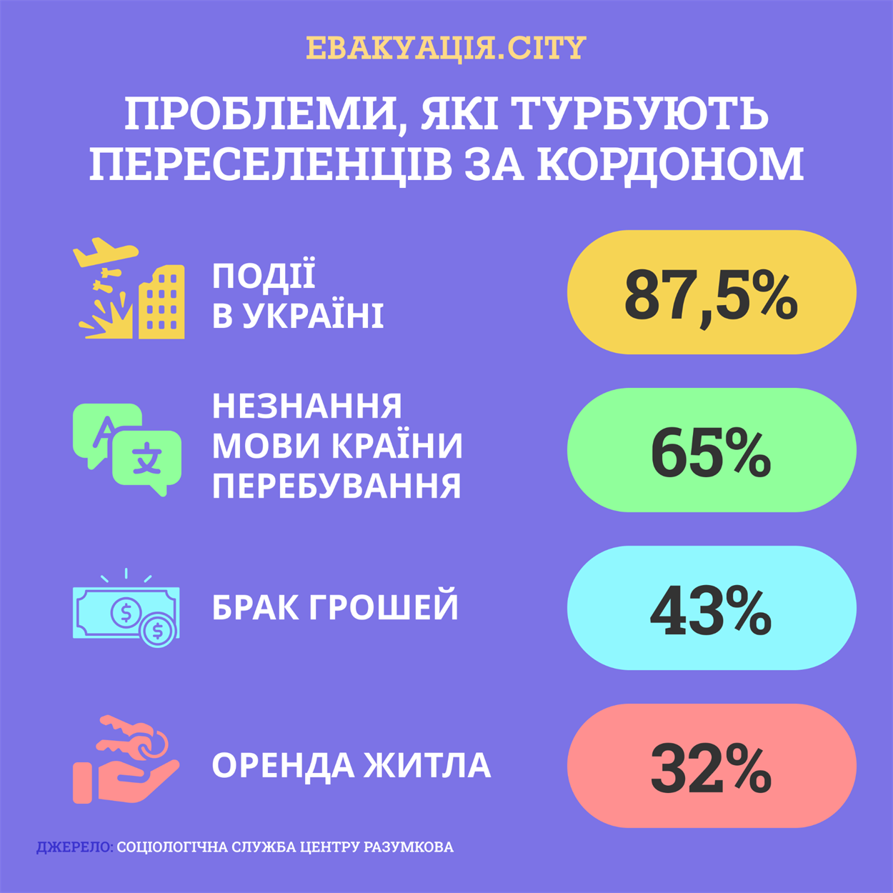 переселенці