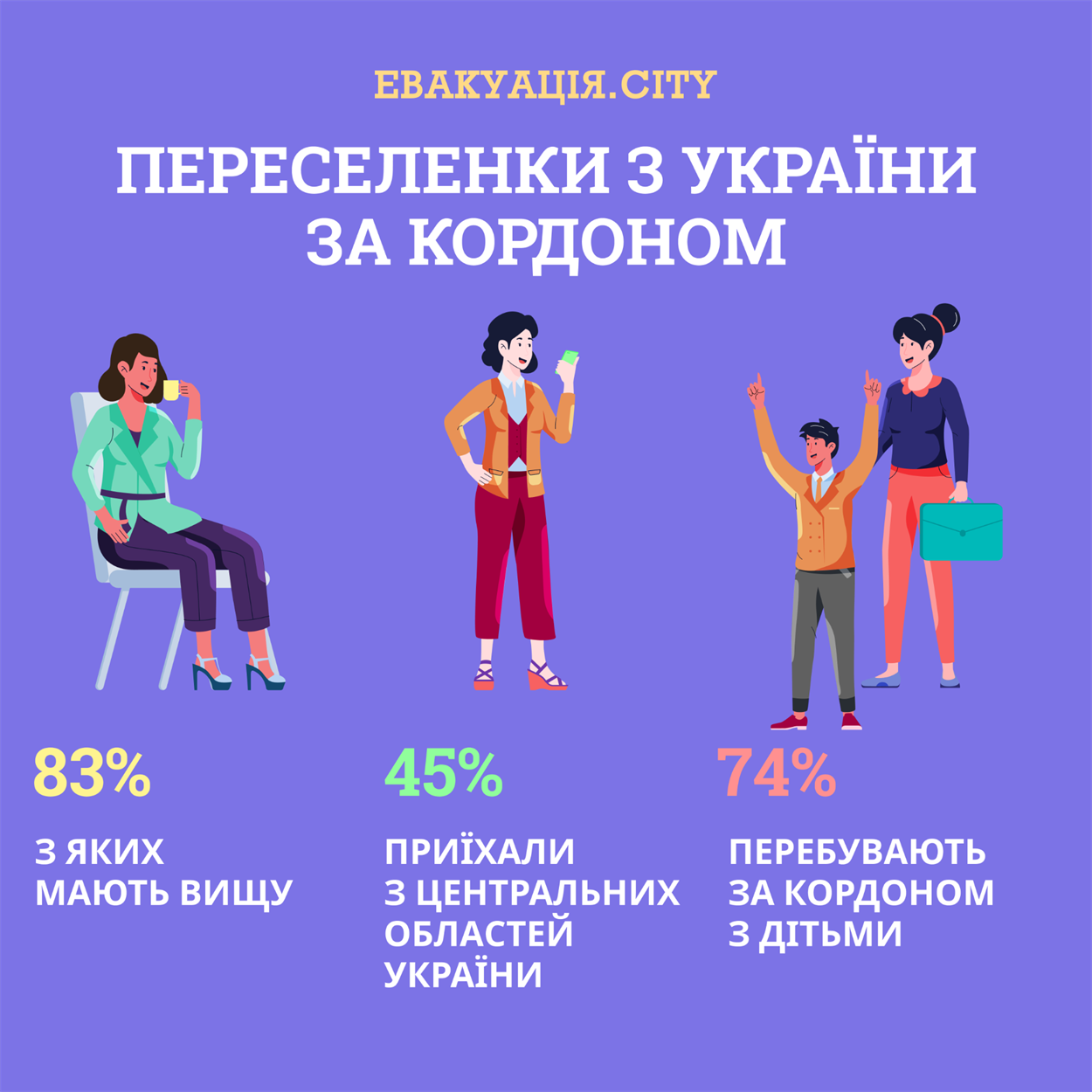 переселенки