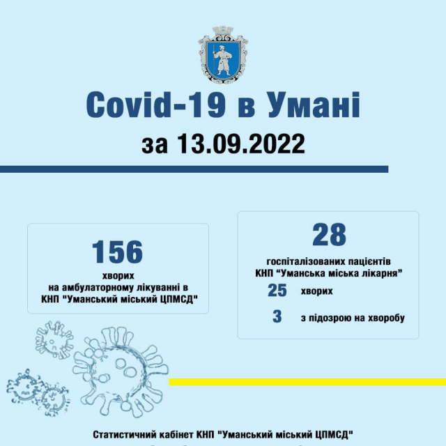 Сезон застуд і COVID-19: в Умані почали інформувати про захворювання. Де шукати статистику