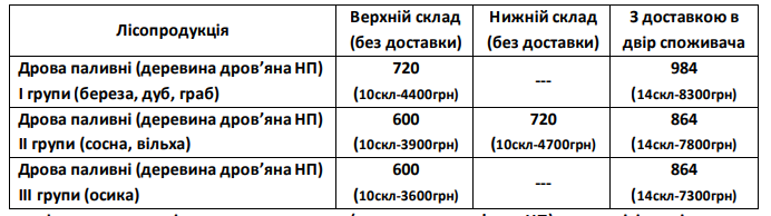 Як зігрітись, коли холодно