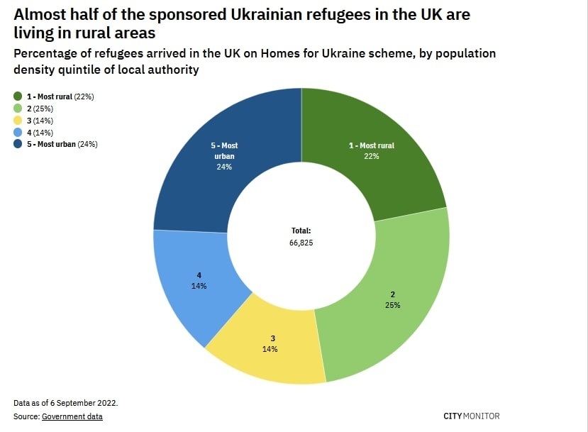 українці в Англії