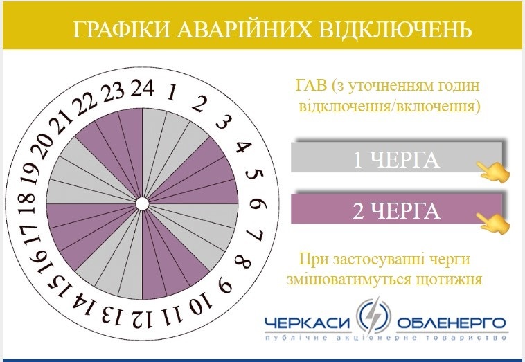 Умань, графіки відключення електроенергії