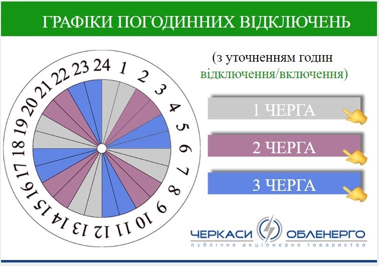 Умань, графіки відключення електроенергії