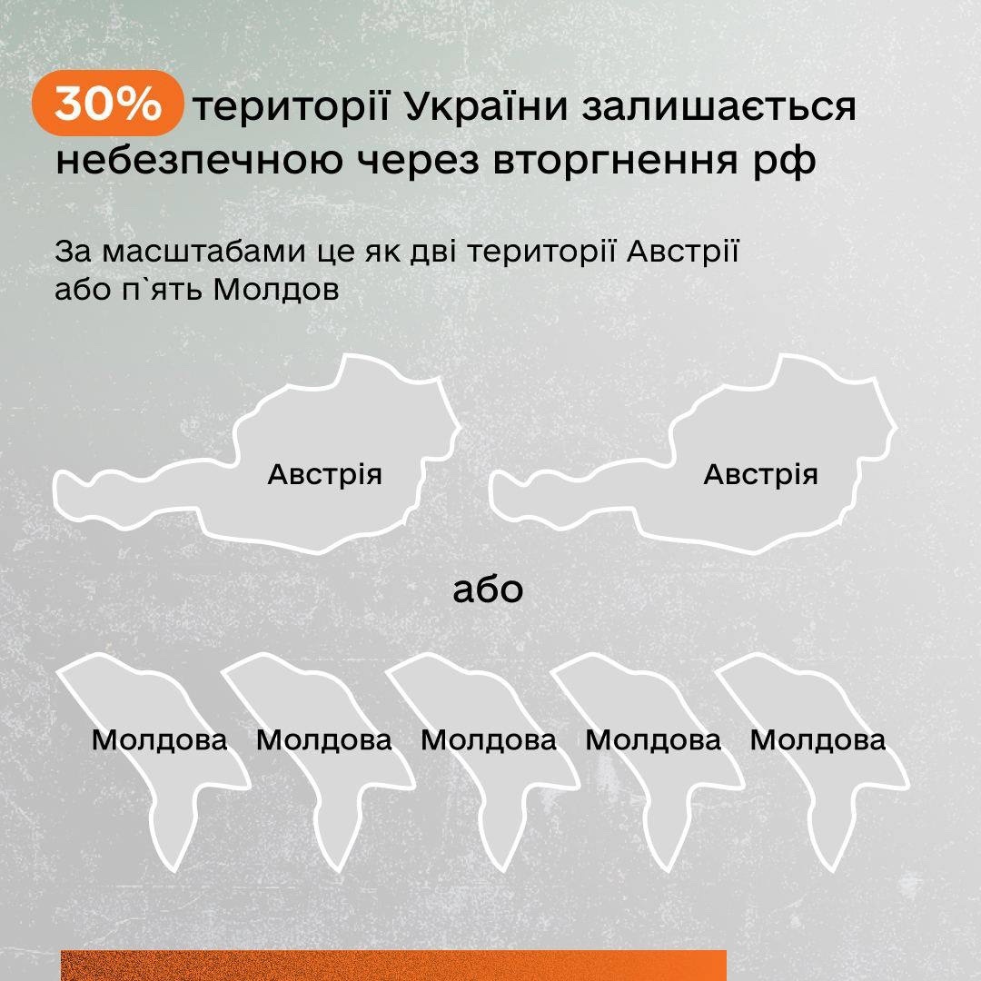 Заміновані території України